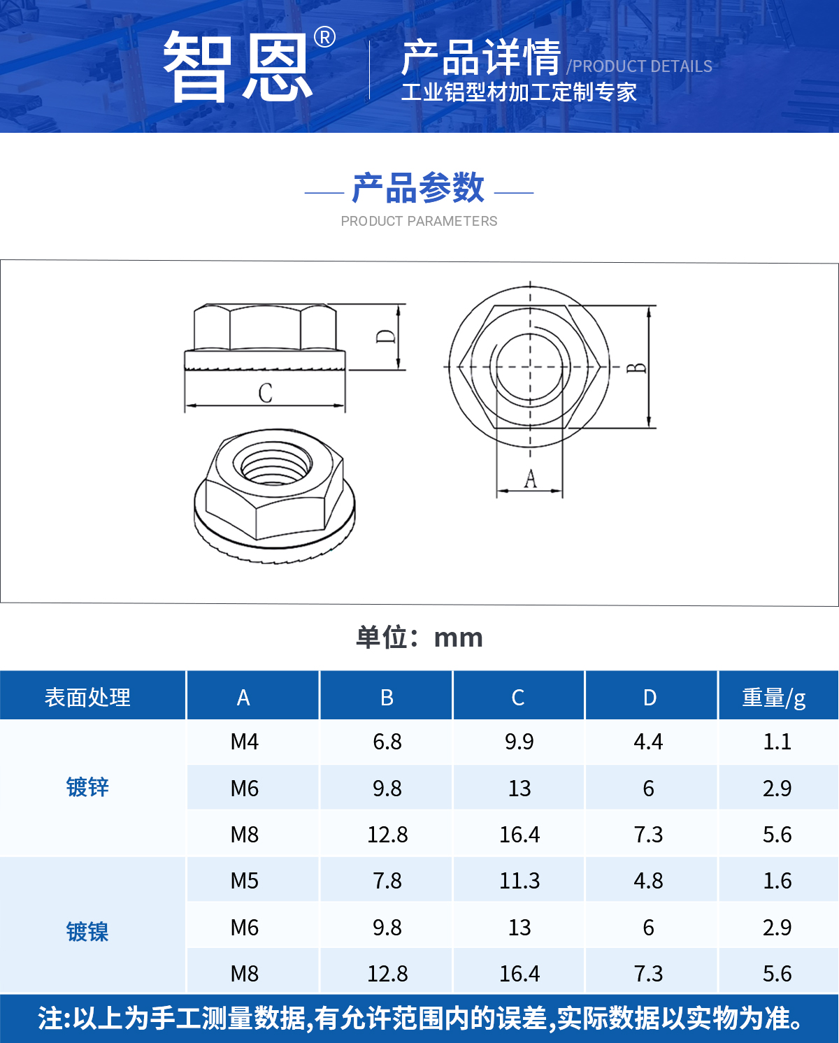 法兰螺母.jpg